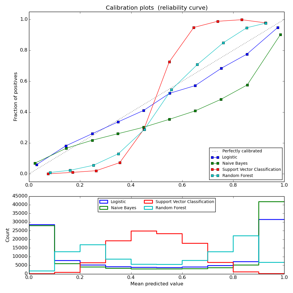 ../../_images/plot_compare_calibration_001.png