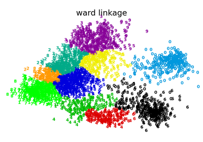 ../_images/plot_digits_linkage.png