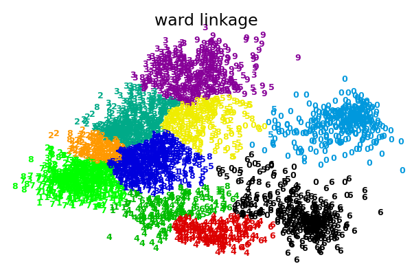 ../_images/plot_digits_linkage_001.png