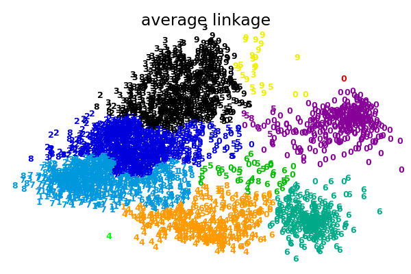 ../_images/plot_digits_linkage_002.png
