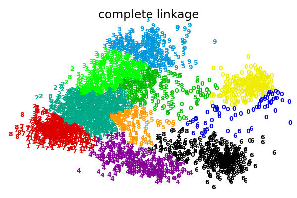 ../_images/plot_digits_linkage_003.png