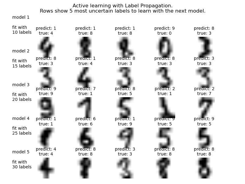 ../../_images/plot_label_propagation_digits_active_learning_001.png