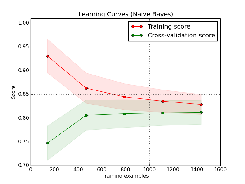 ../_images/plot_learning_curve_0011.png