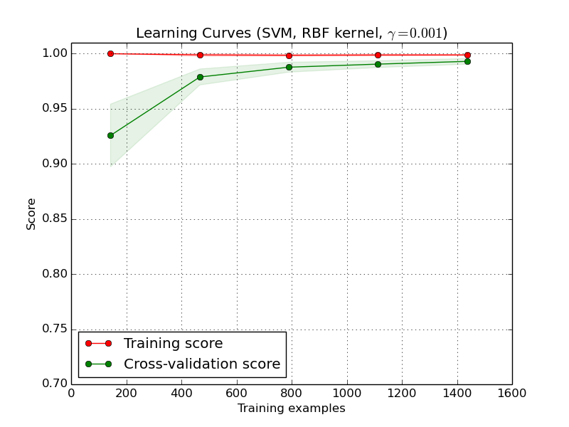 ../_images/plot_learning_curve_0021.png