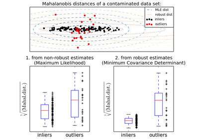 ../../_images/plot_mahalanobis_distances1.png