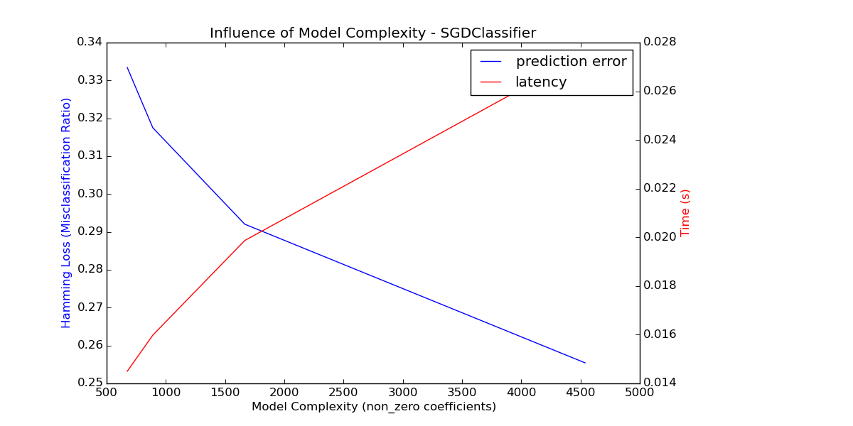 en_model_complexity