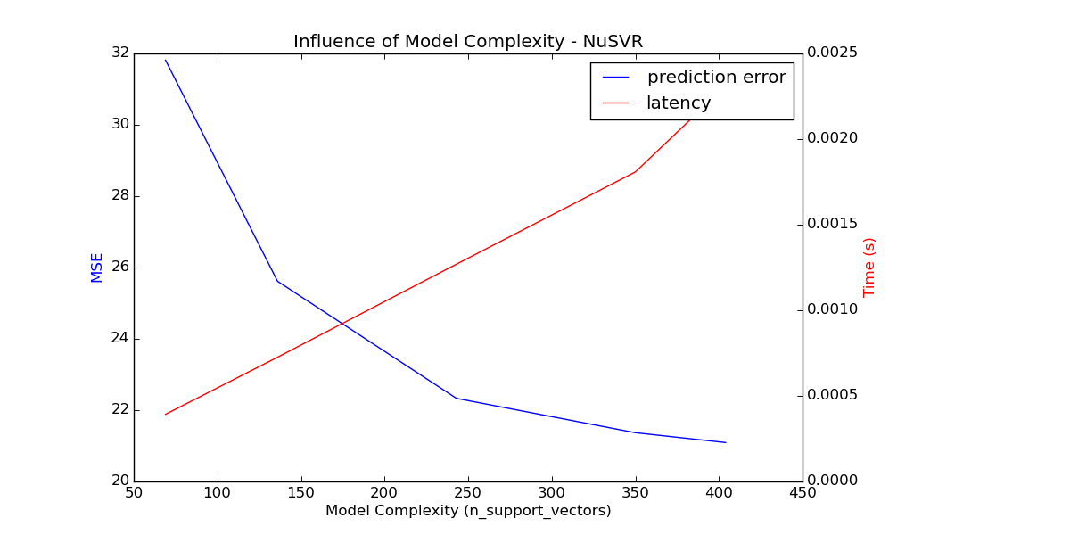 nusvr_model_complexity