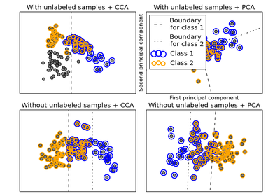 Creating Balanced Multi-Label Datasets for Model Training and Evaluation., by Pixelatedbrian, GumGum Tech Blog