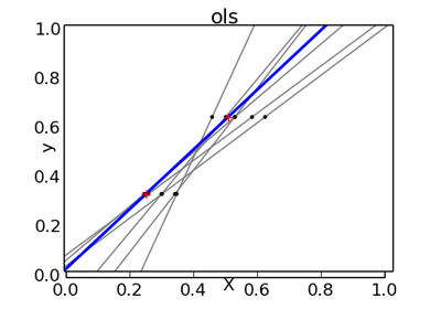 ../../_images/plot_ols_ridge_variance1.png