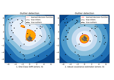 ../../_images/plot_outlier_detection1.png