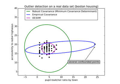 ../_images/plot_outlier_detection_housing.png