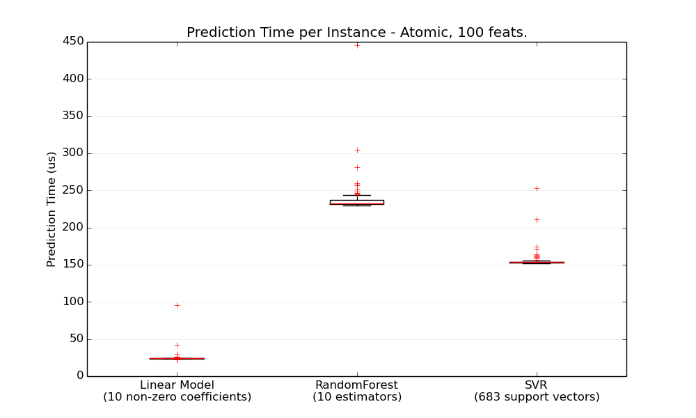 atomic_prediction_latency