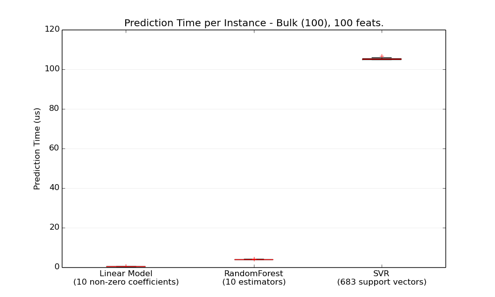 ../../_images/plot_prediction_latency_0021.png