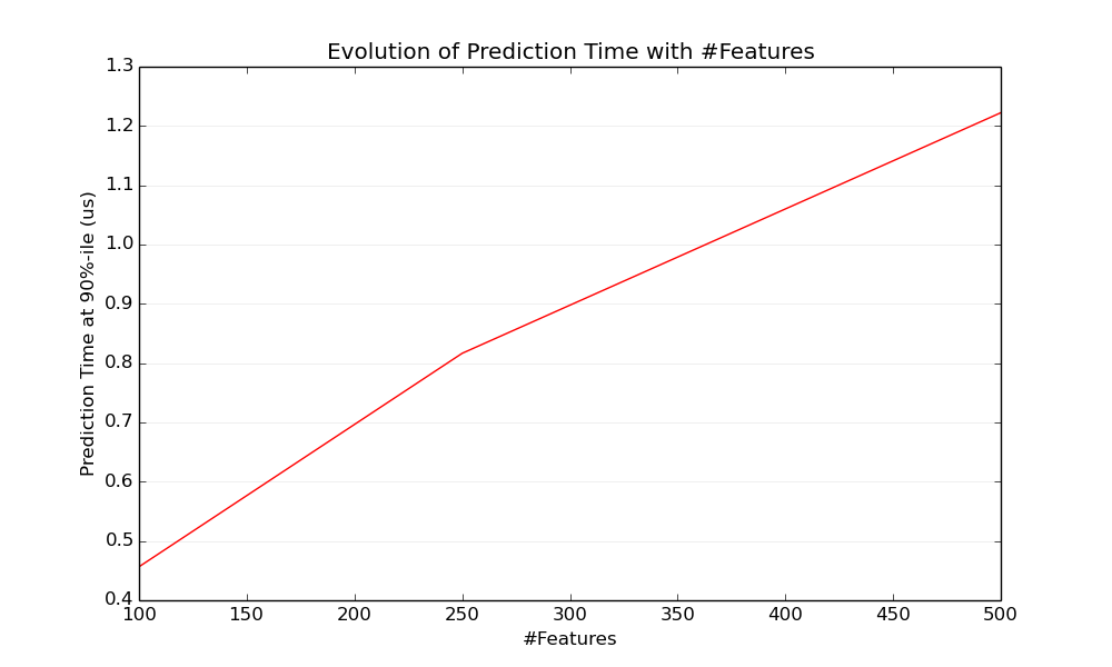 ../../_images/plot_prediction_latency_0031.png