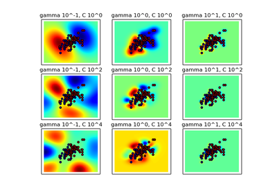 ../../_images/plot_rbf_parameters1.png