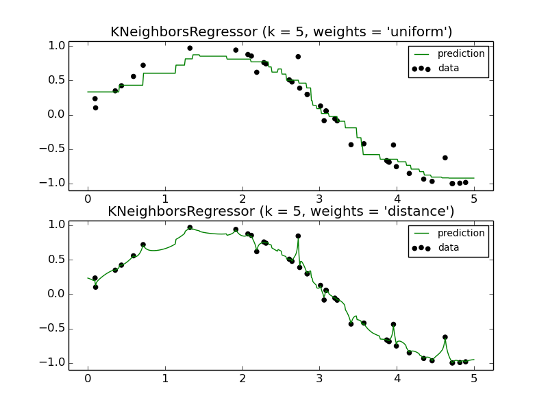 ../../_images/plot_regression_0011.png