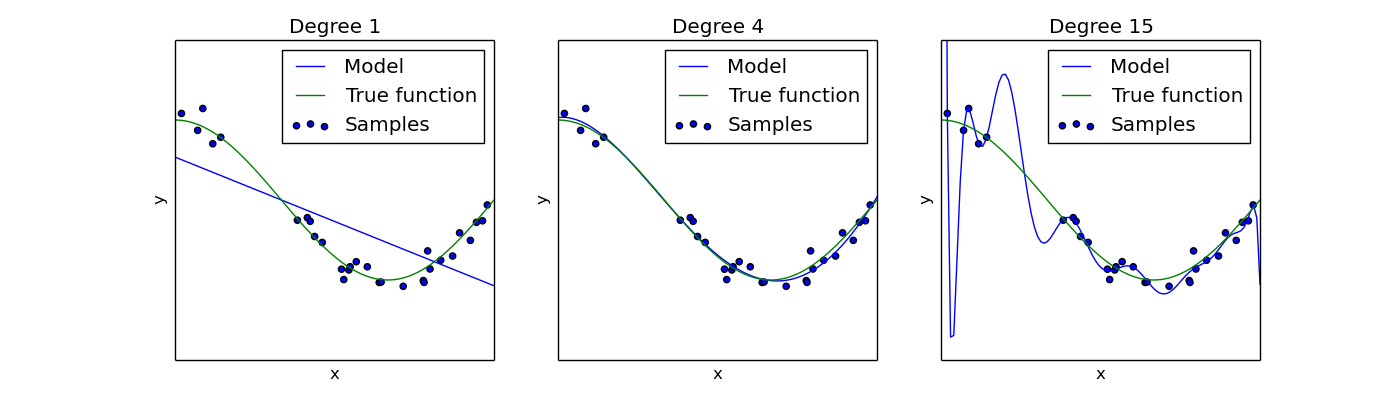 ../_images/plot_underfitting_overfitting_0012.png