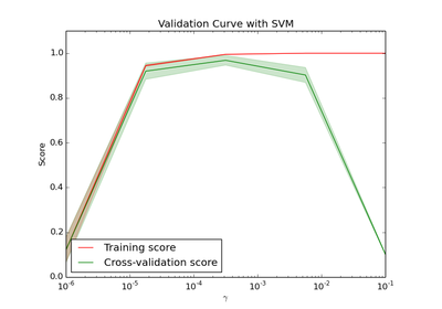 ../_images/plot_validation_curve.png