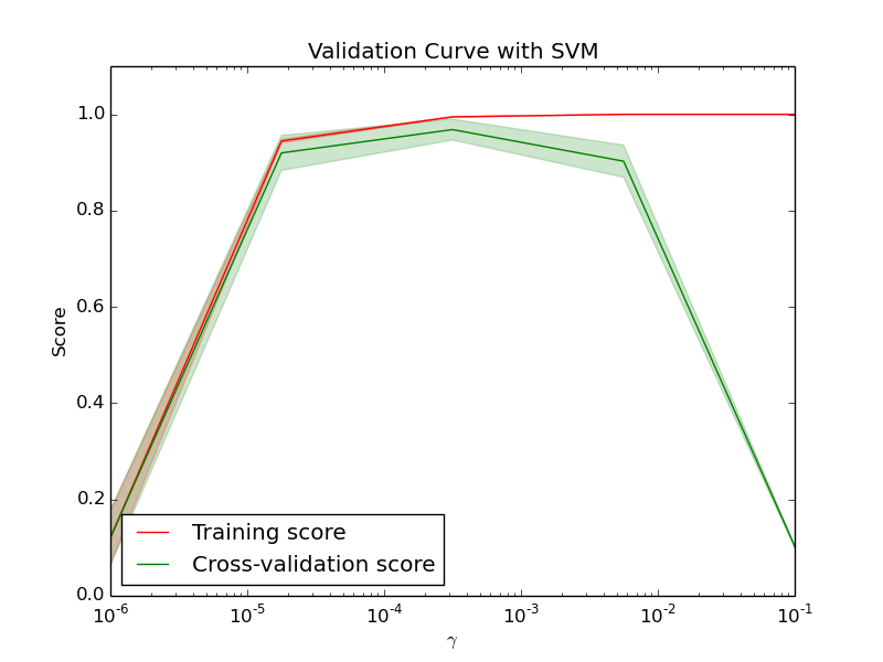 ../_images/plot_validation_curve_0012.png
