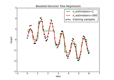 ../_images/plot_adaboost_regression.png