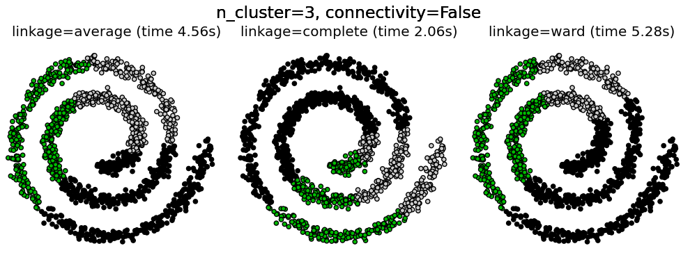 ../_images/plot_agglomerative_clustering_002.png