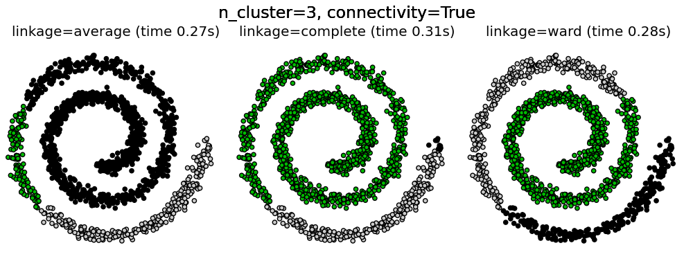 ../_images/plot_agglomerative_clustering_004.png