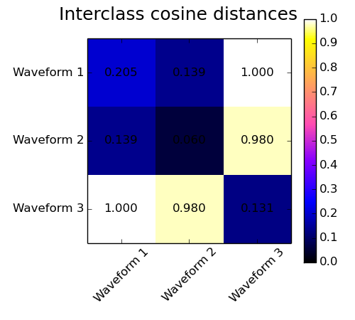 ../../_images/plot_agglomerative_clustering_metrics_002.png
