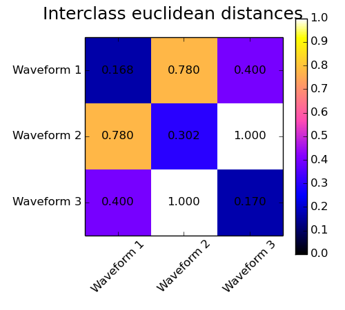 ../../_images/plot_agglomerative_clustering_metrics_003.png