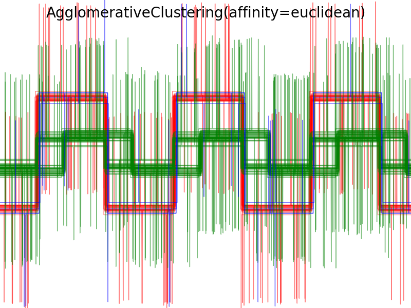 ../_images/plot_agglomerative_clustering_metrics_006.png