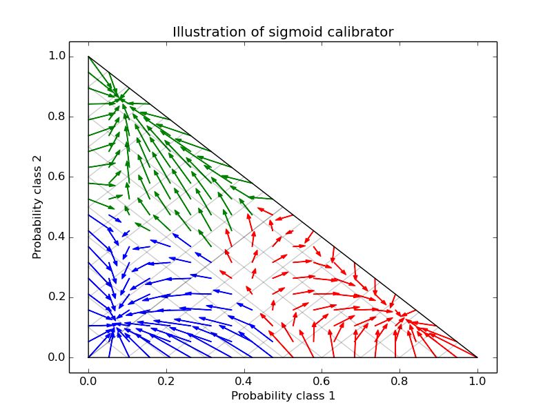../../_images/plot_calibration_multiclass_001.png