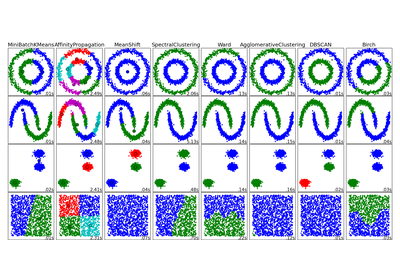 ../../_images/plot_cluster_comparison1.png