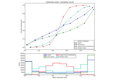 ../_images/plot_compare_calibration.png