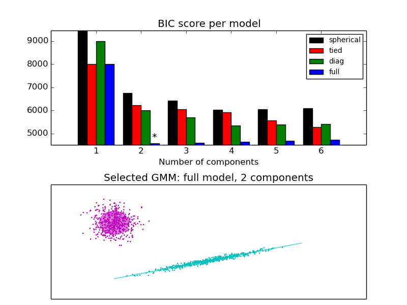 ../_images/plot_gmm_selection_001.png