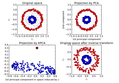 ../../_images/plot_kernel_pca1.png