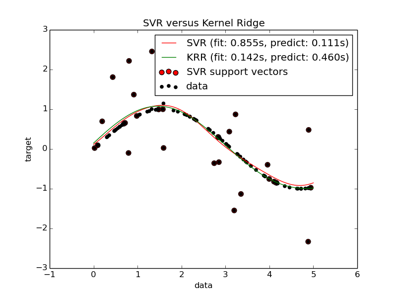 ../_images/plot_kernel_ridge_regression_0011.png