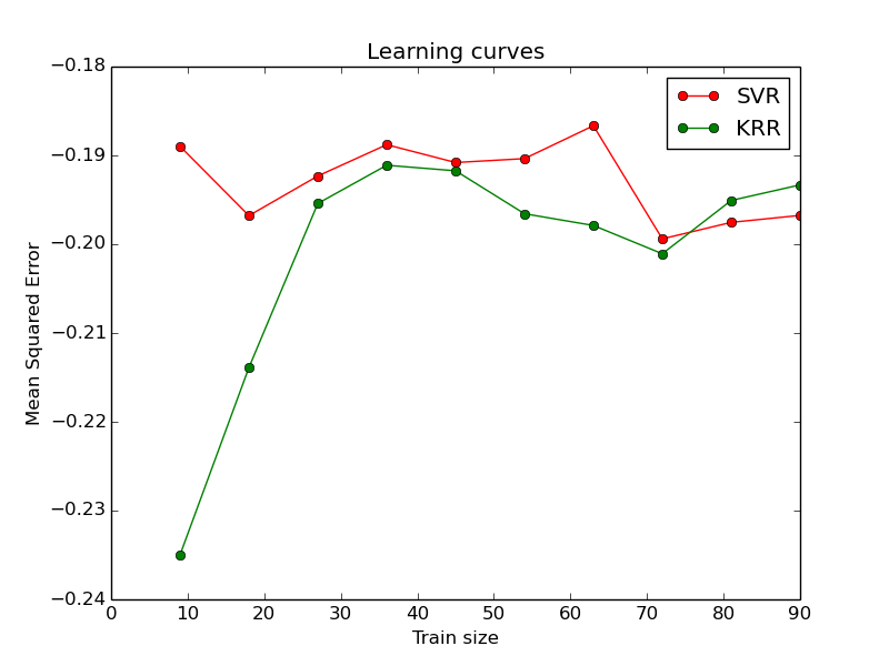 ../_images/plot_kernel_ridge_regression_003.png