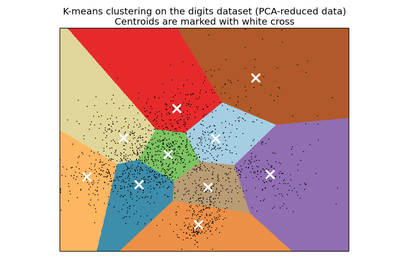 ../../_images/plot_kmeans_digits1.png