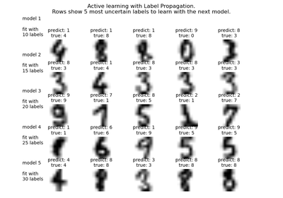 ../_images/plot_label_propagation_digits_active_learning.png