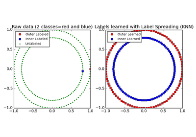 ../../_images/plot_label_propagation_structure1.png