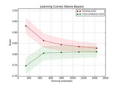 ../_images/plot_learning_curve.png