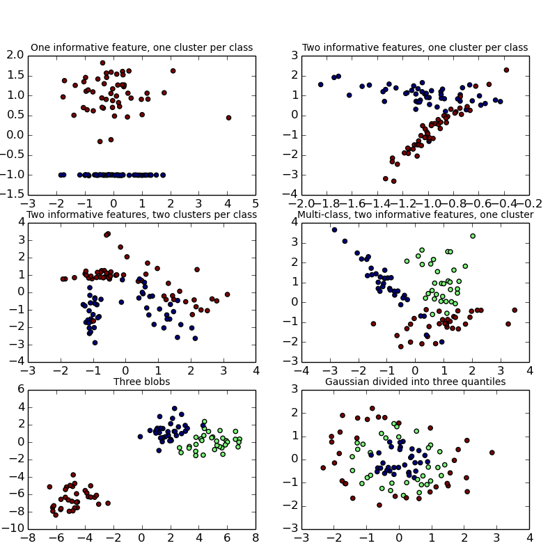 ../_images/plot_random_dataset_001.png