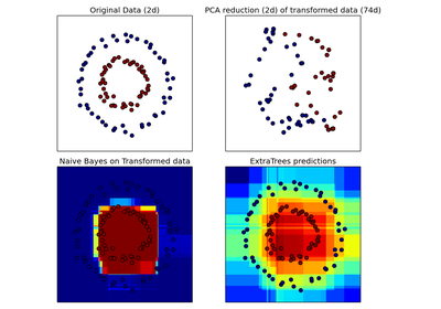 ../../_images/plot_random_forest_embedding1.png