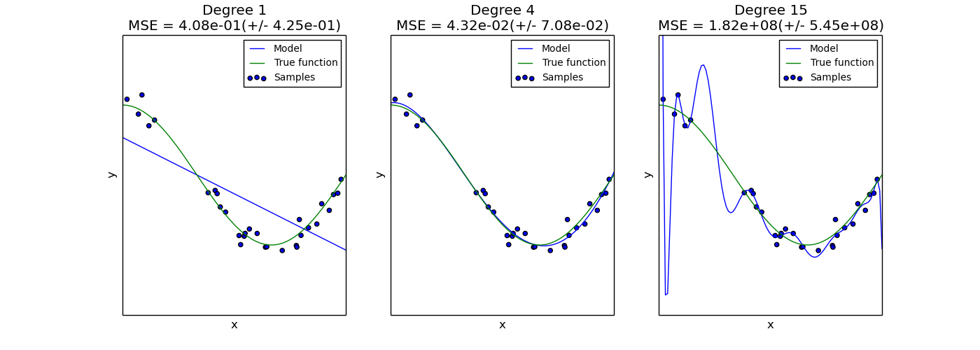 ../_images/plot_underfitting_overfitting_0012.png