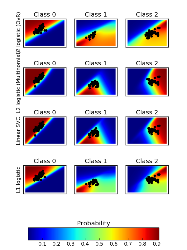 ../../_images/plot_classification_probability_001.png