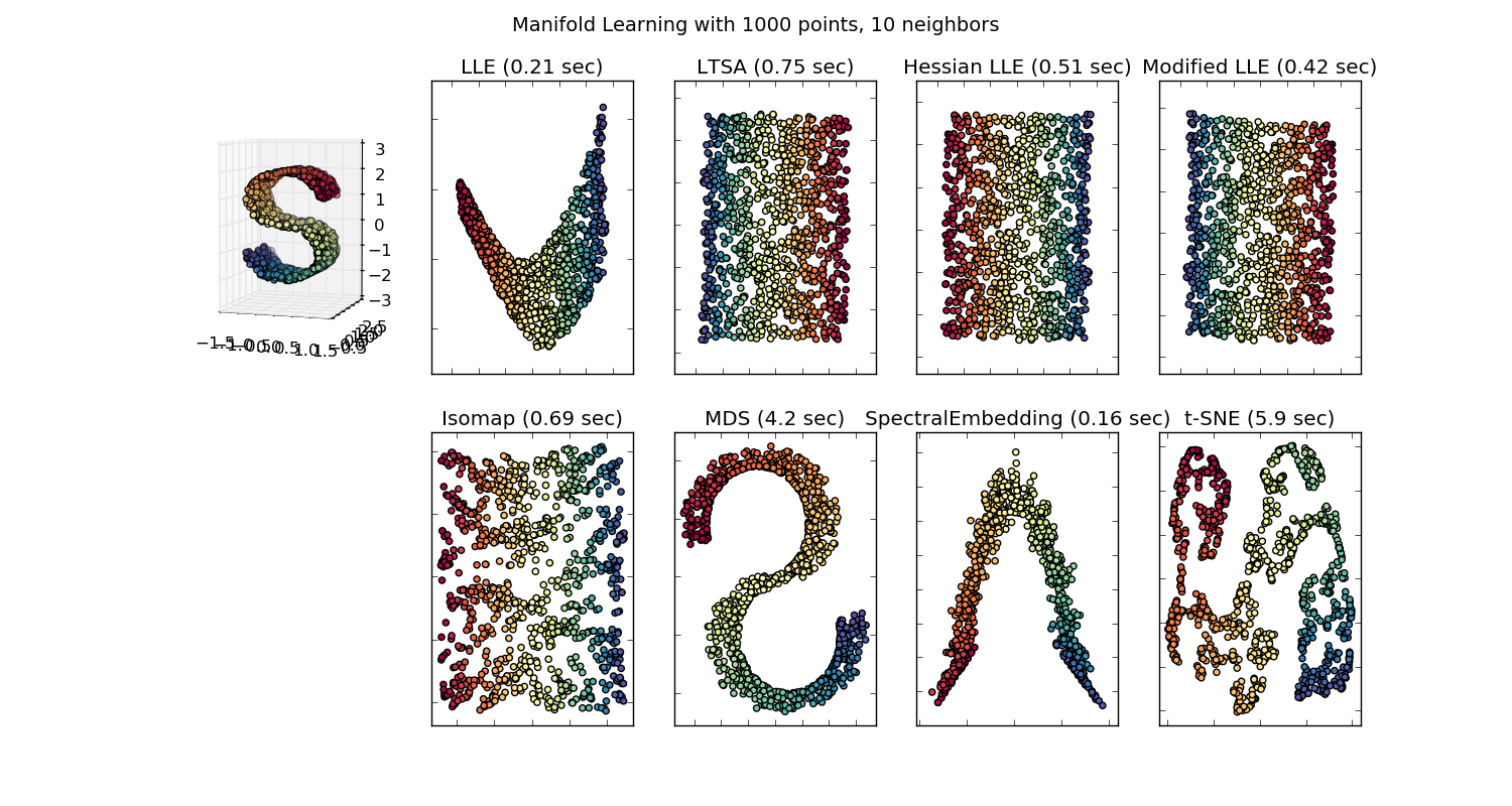 ../_images/plot_compare_methods_0011.png