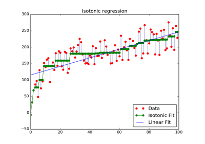 ../../_images/plot_isotonic_regression1.png