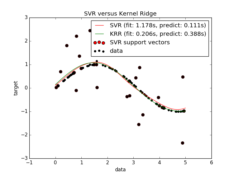 ../_images/plot_kernel_ridge_regression_0011.png