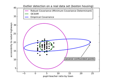 ../../_images/plot_outlier_detection_housing1.png