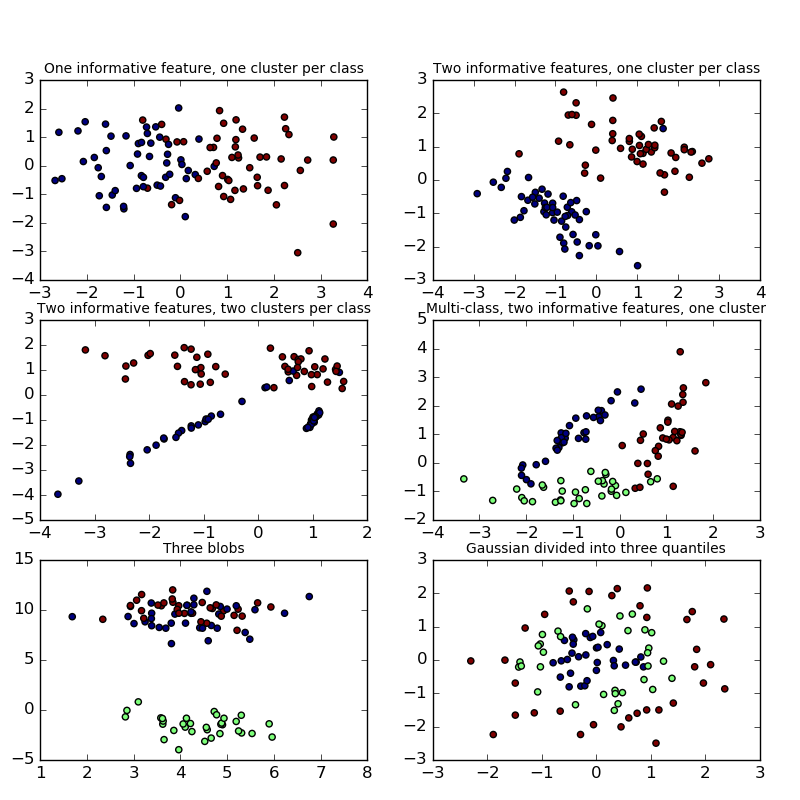 ../../_images/plot_random_dataset_001.png