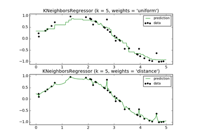 ../_images/plot_regression.png
